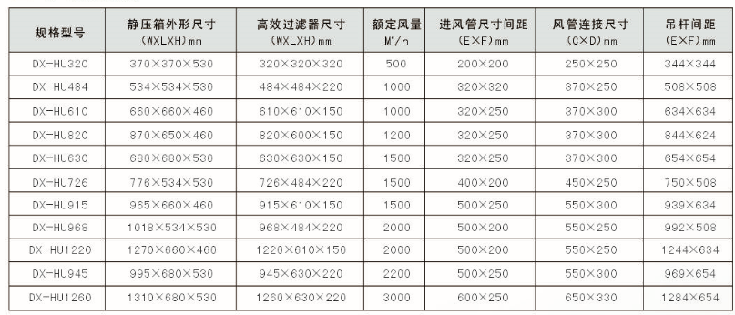 送風(fēng)品規(guī)格表