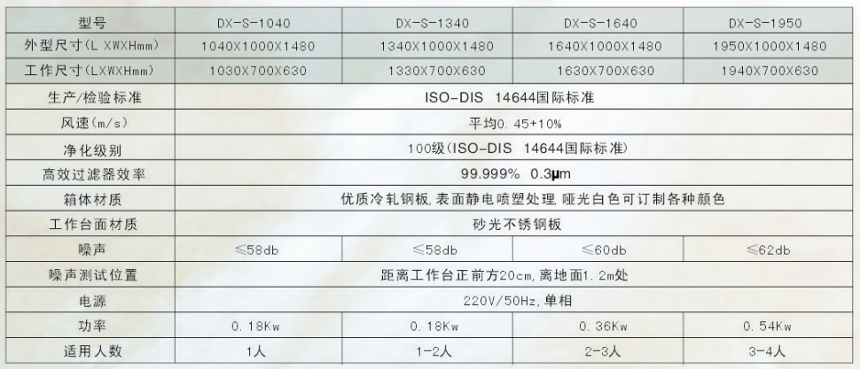 潔凈工作臺規(guī)格表