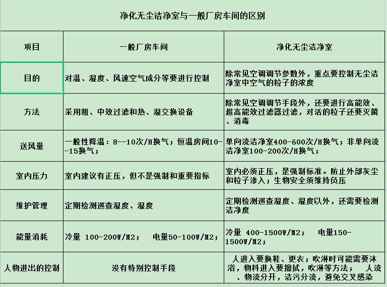 東莞東鑫凈化一站式服務(wù)